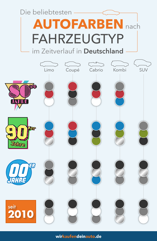 Grafik mit beliebtesten Autofarben nach Fahrzeugtyp