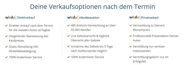 Die wkda | Verkaufsoptionen nach dem Gebrauchtwagen-Check Grafik wkda | Verkaufsoptionen